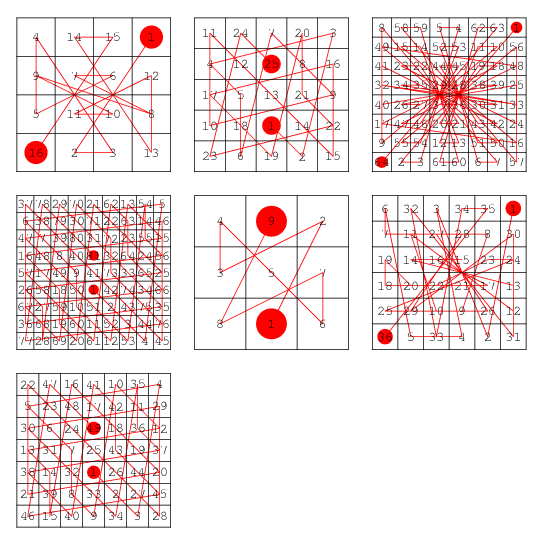 File:MagicSquareNumerology 3.gif