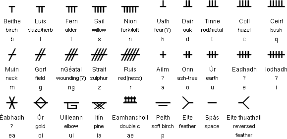 Ogham alphabet [4]