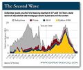 The-Second-Wave-Of-Mortgage-Defaults.JPG